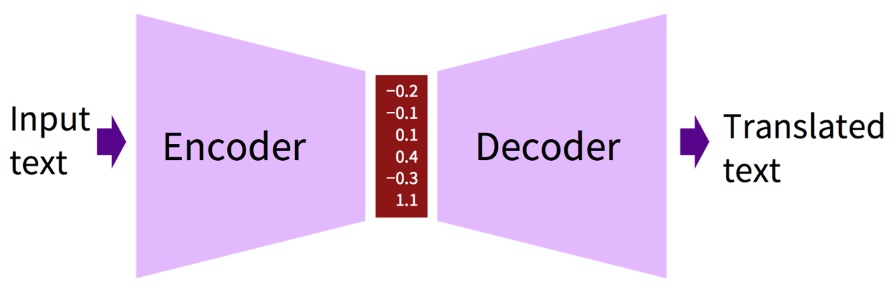 http://web.stanford.edu/class/cs224n/lectures/cs224n-2017-lecture10.pdf