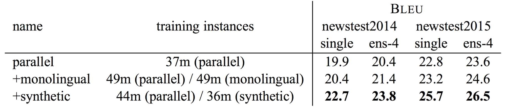 https://arxiv.org/pdf/1511.06709.pdf