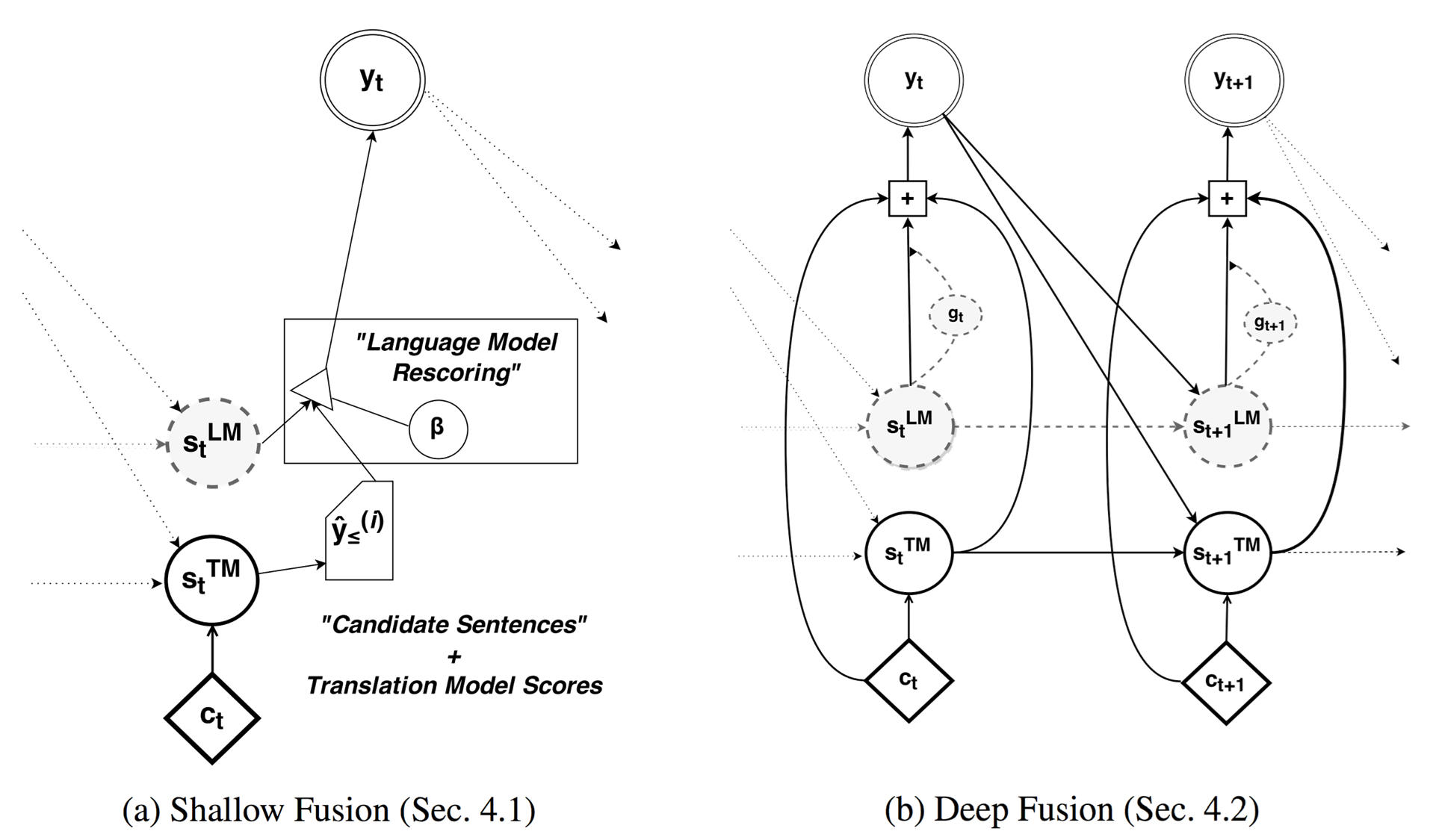 https://arxiv.org/pdf/1503.03535.pdf